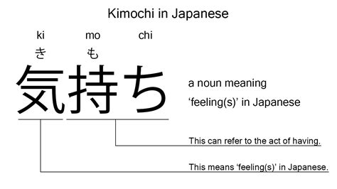 what does kimochi mean in japanese|kimochi warui meaning.